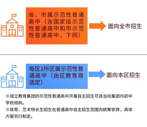 1.2019年试行自主招生学校及招生范围.jpg