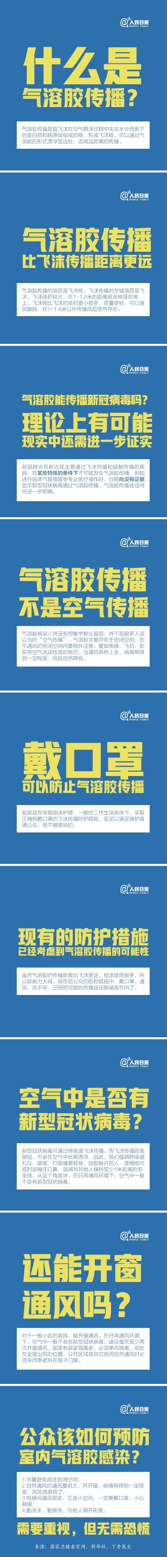 什么是气溶胶传播，应该如何预防？2_副本.jpg