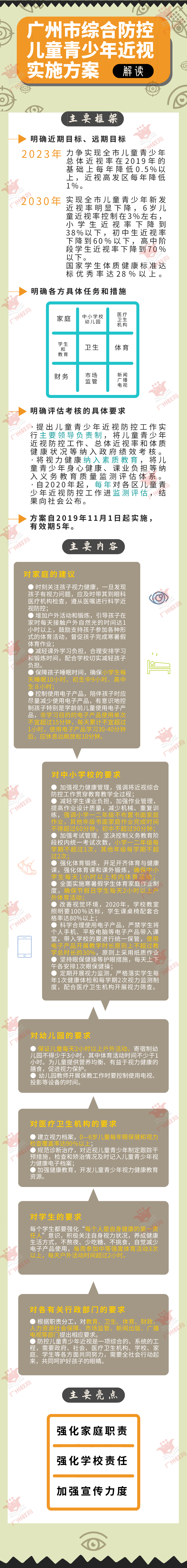 图解《广州市综合防控儿童青少年近视实施方案》.png